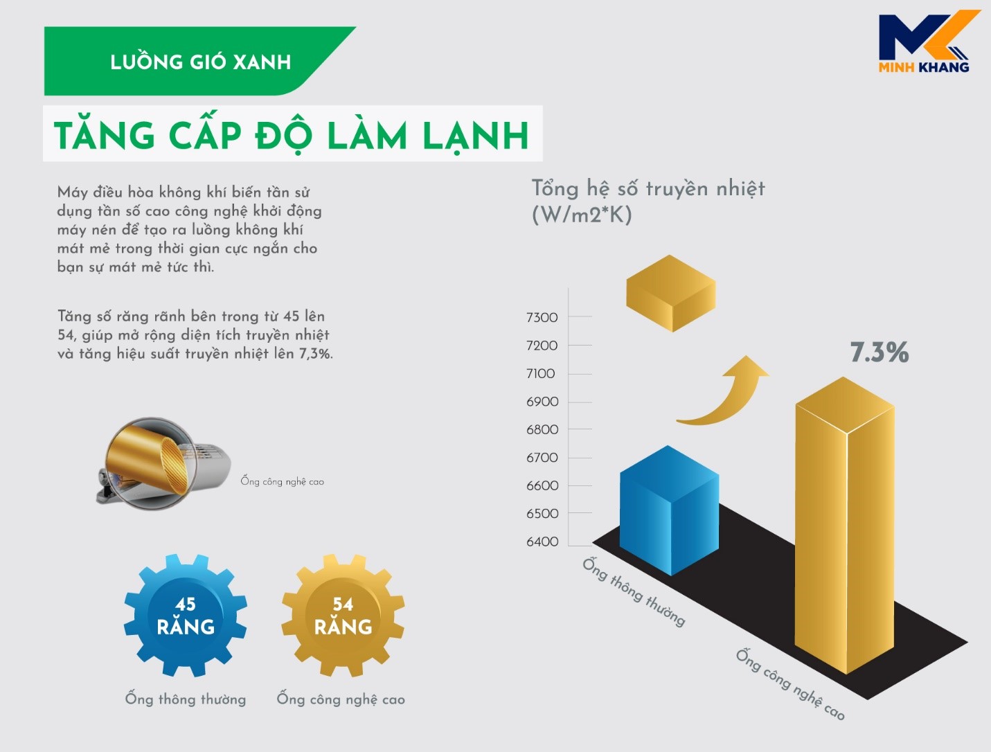 Điều hòa Hikawa HI-NC20MS/HO-NC20MS 18000BTU có những ưu điểm gì?